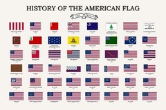 Flags of the United States Chart Classroom Poster 24×36