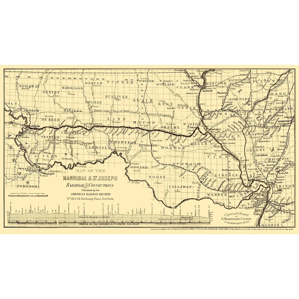Railroad Map – Hannibal St Joseph Missouri Railroad – Colton 1860 – Vintage