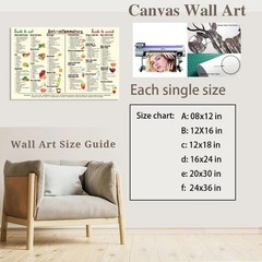 Anti-Inflammatory Diet Food Guide Art Canvas, Nutrition List Chart 8x12in