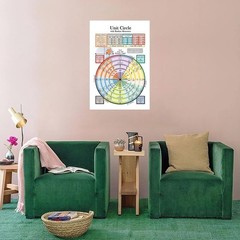 Unit Circle Poster Trigonometry Chart Math Education Wall Art