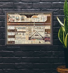 Chart of Electromagnetic Radiations Poster circa 1944 Vintage Wall Art Print