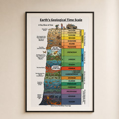 Earth Geological Time Scale Science Chart Poster Wall Decor | Multiple Sizes