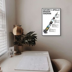 13×19 Poster – NASA Saturn V Rocket Stage Diagram – Premium Photo Paper