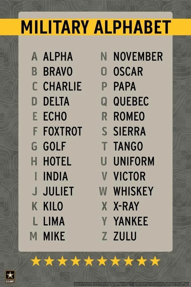 Amateur Radio Phonetic Alphabet Reference Chart POSTER 24 X 18 Inches