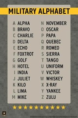 Amateur Radio Phonetic Alphabet Reference Chart POSTER 24 X 18 Inches