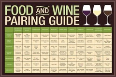 Food And Wine Pairing Guide Brown Reference Chart Poster 24×36 inch