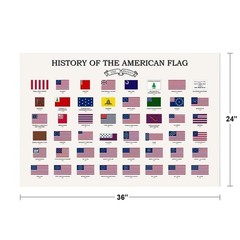 Flags of the United States Chart Classroom Poster 24×36