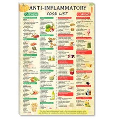 Anti-inflammatory Guide Food Chart Anti 18L» x 12W»,