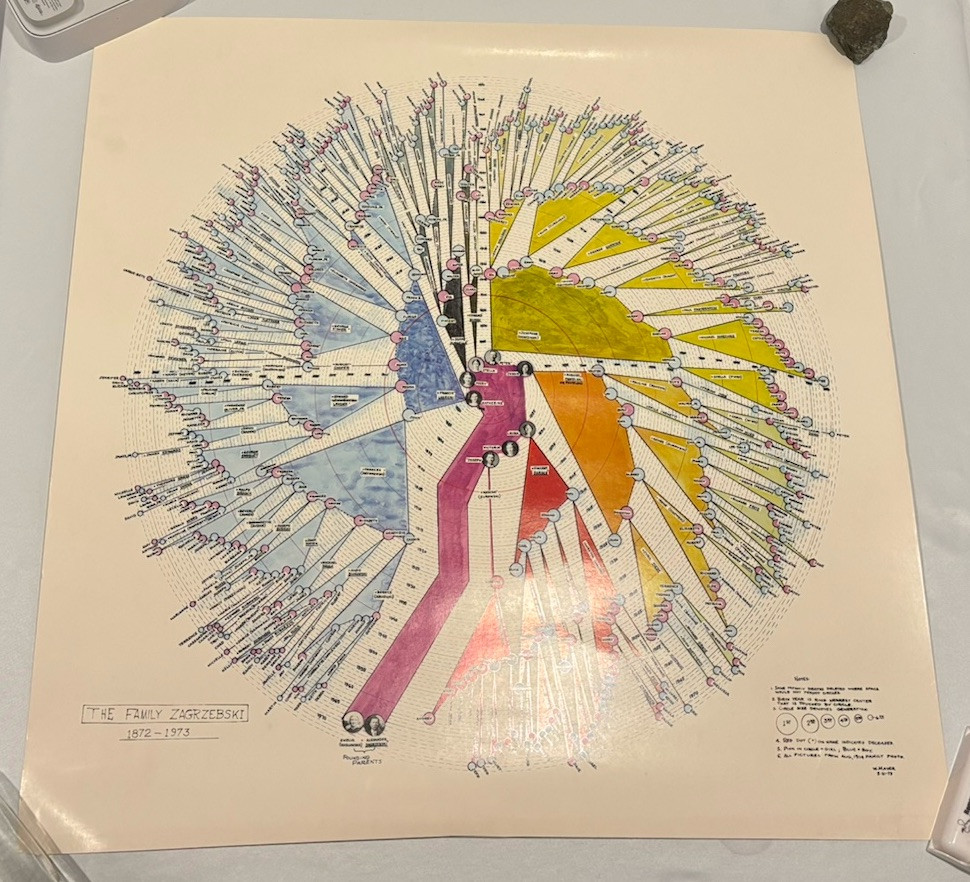 VTG ZAGRZEBSKI 1973 Family Tree History Heritage One of a kind Genealogy Poster