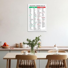 Cholesterol Lowering Food List Posters Healthy Eating Knowledge Infographic Canv