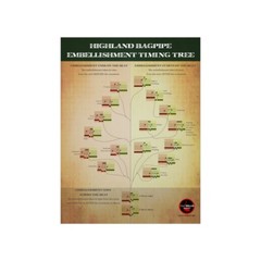 Highland Bagpipe Embellishment Timing Tree – Premium Matte Poster – In 3 SIZES!!