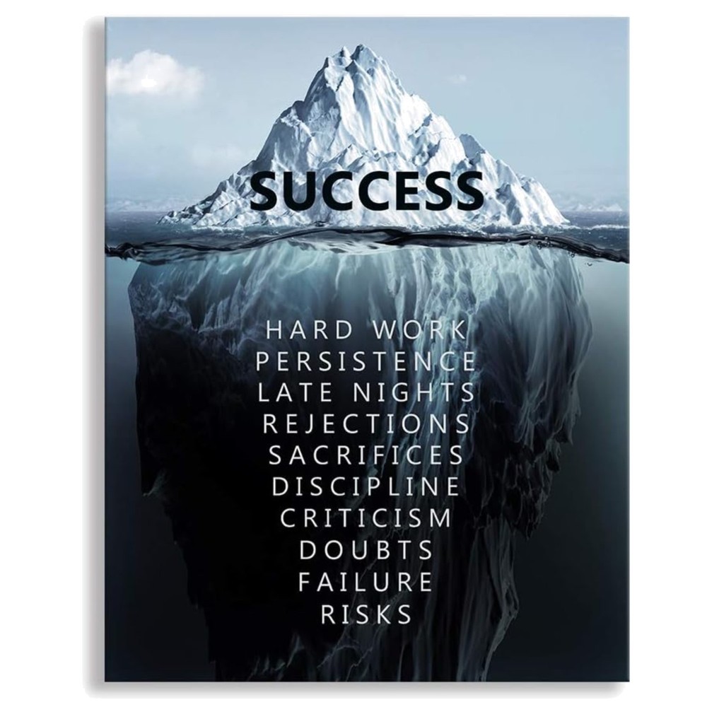 Inspirational Success Quotes Wall Art