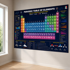 Periodic Table Poster for Classroom 54» x 36» High School Classroom Must Haves