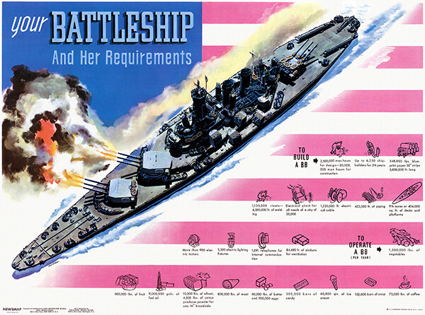 Your Battleship And Her Requirements – 1944 – World War II – Propaganda Poster