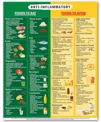 Anti Inflammatory Food Chart – 8×10 10″L x 8″W,