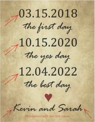 5th Anniversary Gift For Wife 5 Year Anniversary Gifts For Husband Best Day Gift