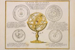 Vintage Diagram of Model of Solar System Educational Chart Poster 24×36 inch