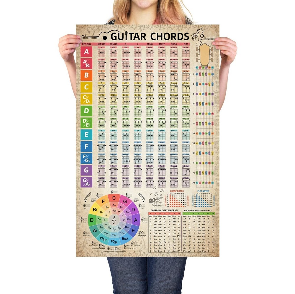 Guitar Chords Chart Poster Reference Circle of Fifths Wheel Guitar Chords Wit…