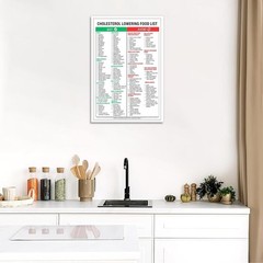 Cholesterol Lowering Food List Posters Healthy Eating Knowledge Infographic Canv