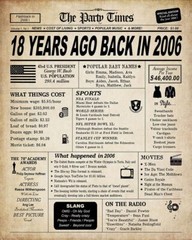 18th Birthday Decorations for Boys and Girls Back in 2006 Print 18th Birthday…