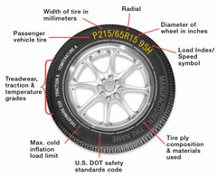 TIRE INFORMATION POSTER 24 X 24 INCH TIRE SHOP FLAT TIRE MECHANIC SHOP REPAIR
