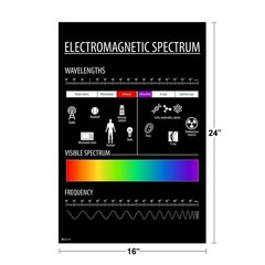 Electromagnetic Spectrum Chart Science Physics Art Print Poster 16×24