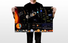 The Solar System Milky Way Silk Planet Universe Space Gift Wall – POSTER 20″x30″