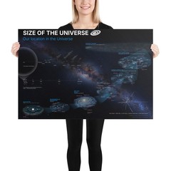 Size of the Universe poster — Our Location in the Universe. Space Infographic