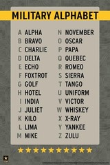Military Alphabet Reference Chart Phonetic USA Art Print Poster 24×36