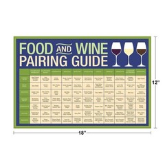 Food And Wine Pairing Guide Wine Education Art Print Poster 18×12