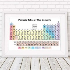 500116 PERIODIC TABLE OF ELEMENTS – ** 36×24 WALL PRINT POSTER