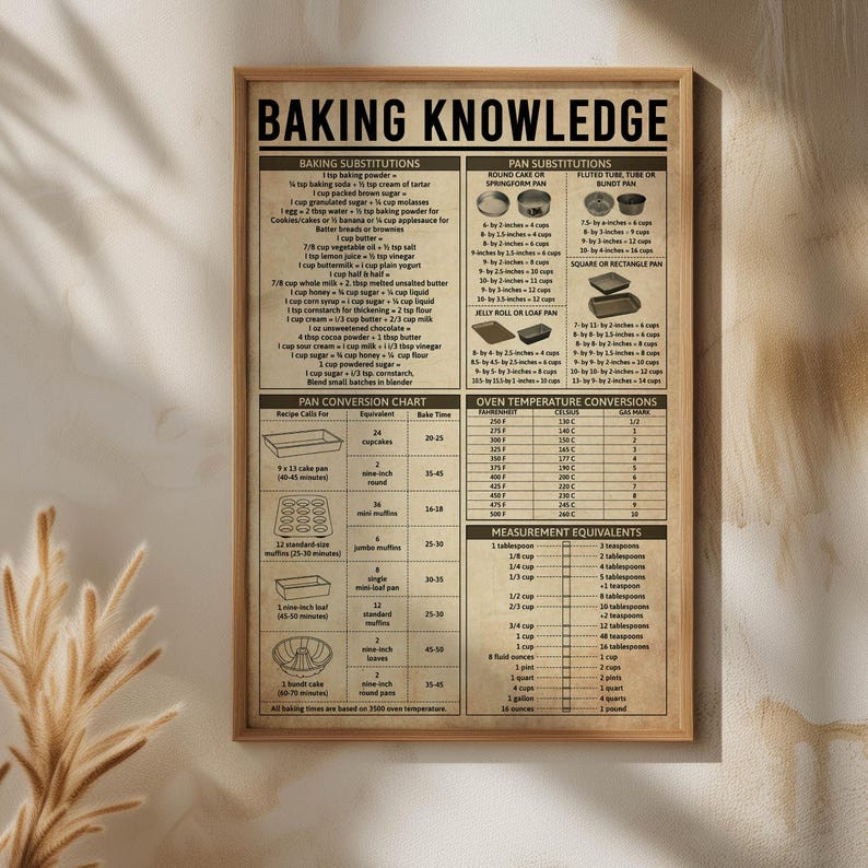 Baking Conversion Chart Poster Kitchen Wall Decor Gift for Bakers