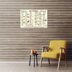 Anti-Inflammatory Diet Food Guide Art Canvas, Nutrition List Chart 8x12in