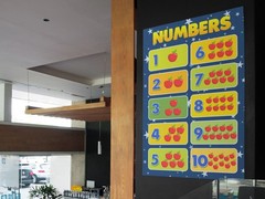 Numbers Poster For Toddler Kids Grade Education Art Print Poster 12×18