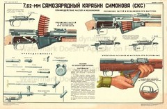 Soviet Russian Weapon Poster Print SKS 7.62MM SIMONOV Self-loading Carbine