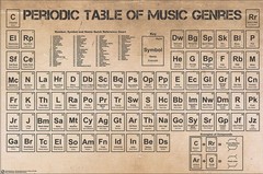 Poster Studio B – Periodic Table of Music Genres Chart List 24×36″ NEW P0305