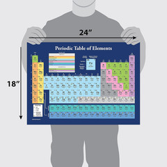 Periodic Table of the Elements Poster [Dark Blue] Science & Chemistry Classroom