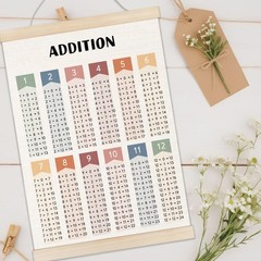Boho Math Addition Education Poster Hanger Frame, Math Addition Chart Wall Ar…