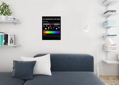 Electromagnetic Spectrum Chart Science Physics Art Print Poster 16×24