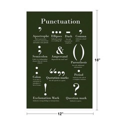 Punctuation Grammar and Writing Green Classroom Poster 12×18