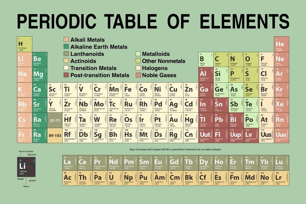 Periodic Table Updated With New 2016 Elements Educational Poster 36×24