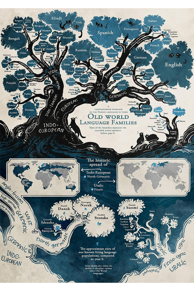 18×29 Inches Indo-European Old World Language Family Tree Map Poster WALL Muarl