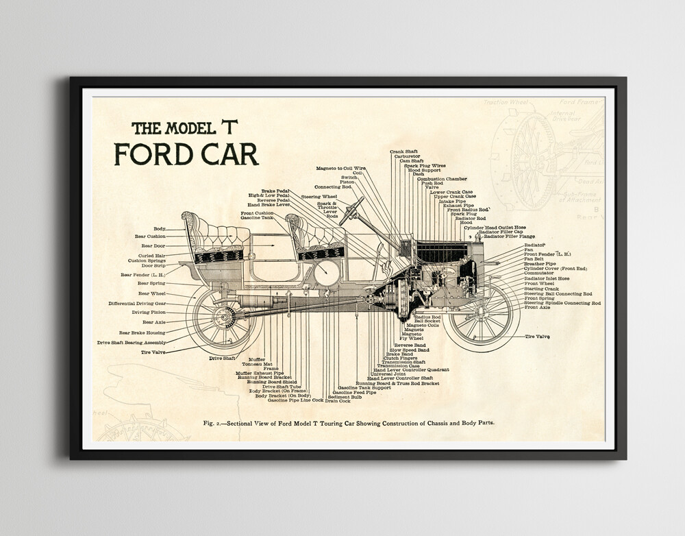 1919 Ford Model T Diagram POSTER! – Blueprint – Classic Cars – Mr. Toad’s Wild
