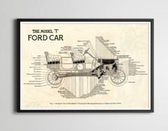 1919 Ford Model T Diagram POSTER! – Blueprint – Classic Cars – Mr. Toad’s Wild