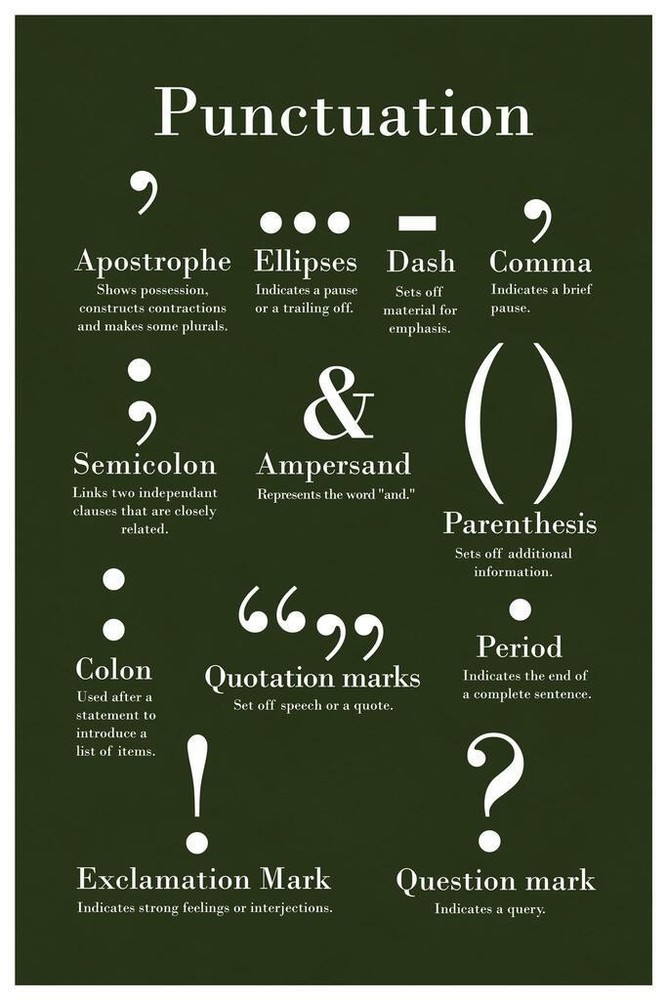 Punctuation Grammar Writing English Classroom Poster Educational Wall Art 16×24