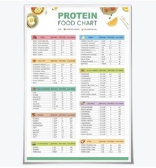 Protein Food Chart Serving Calories 16.25×24” Canvas Wall Art Poster Meal Plan