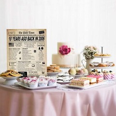 18th Birthday Decorations for Boys and Girls Back in 2006 Print 18th Birthday…