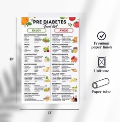 Prediabetes Food List Poster, 12×18 Inches – Low Sugar Food, Type 2 Diabetes …