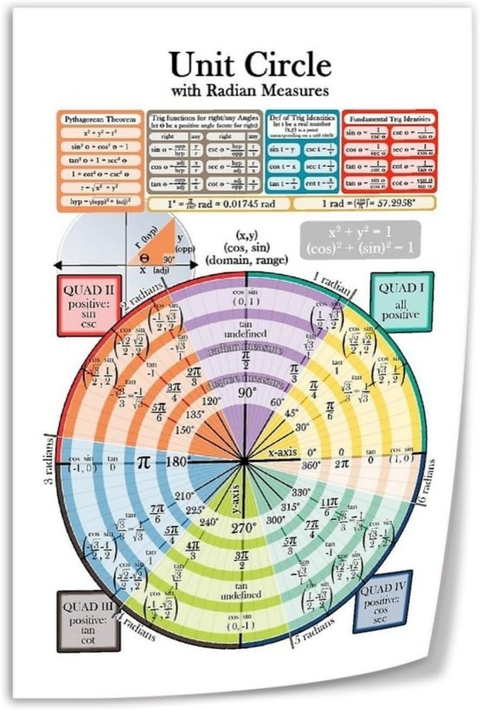 Unit Circle Poster Trigonometry Chart Math Education Wall Art