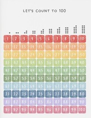NEW (LAMINATED) COUNT 1 TO 100 (61X91CM) EDUCATIONAL CHART PICTURE PRINT